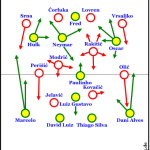 Brasilien – Kroatien 3:1