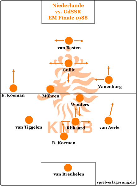 Noch ein diesbezüglichinteressantes historisches Team. Wie schon bei der Niederlande und Ajax in den frühen 70ern hieß der Trainer Rinus Michels. Ein Trainerporträt von HW gibt es hier.